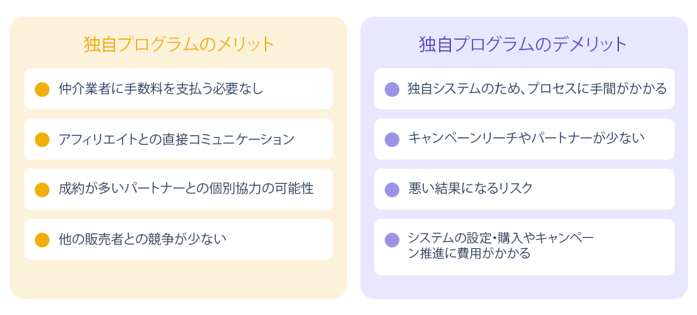 独自アフィリエイトプログラムのメリットとデメリット